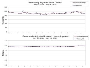 250803 dol data